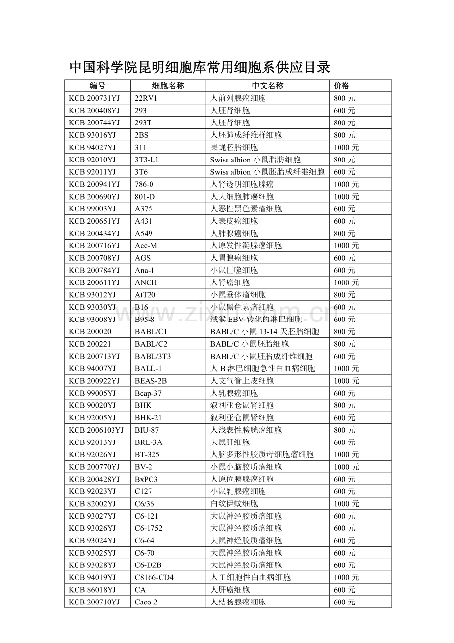 编号细胞名称中文名称价格KCB200731YJ2.docx_第1页