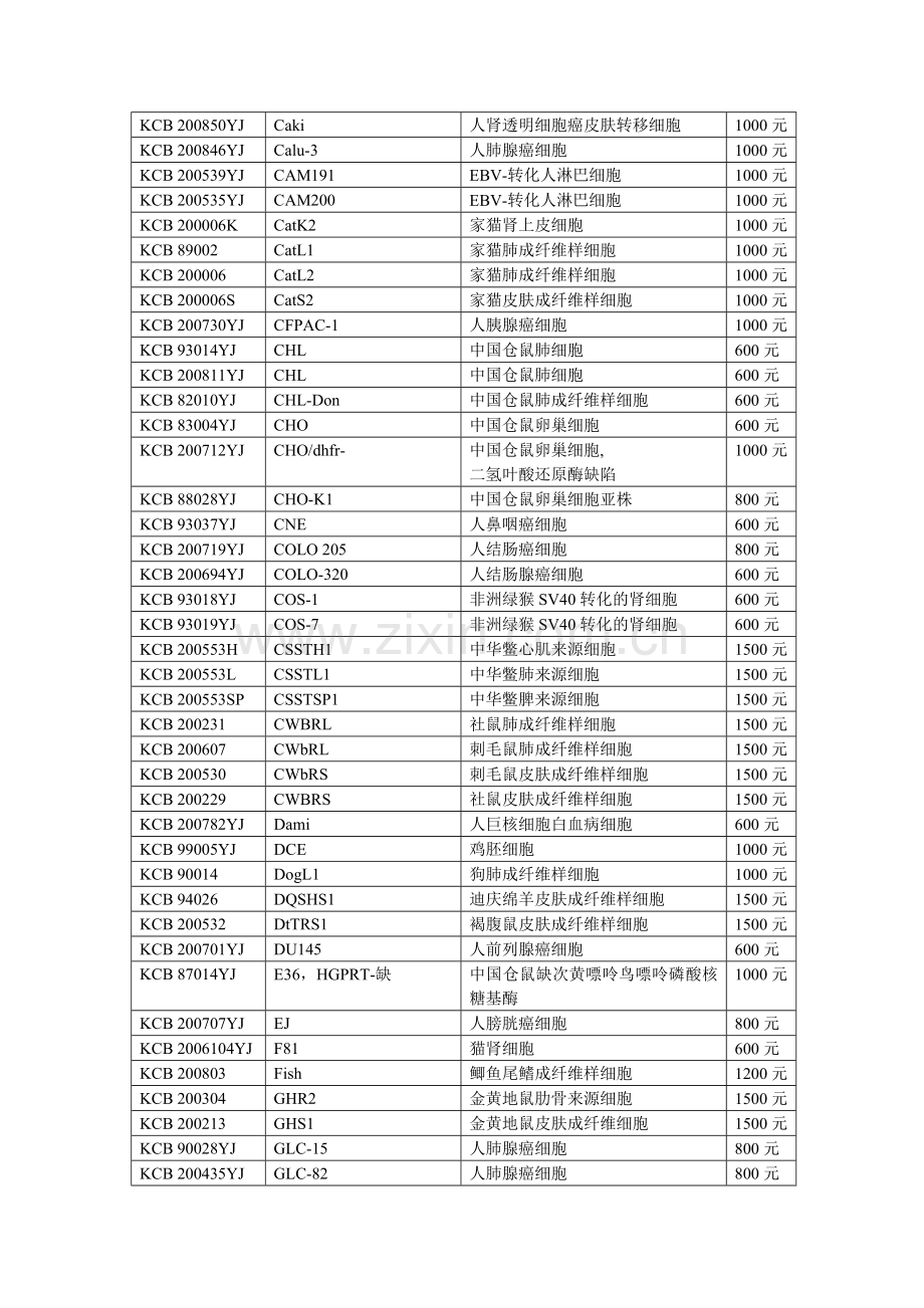 编号细胞名称中文名称价格KCB200731YJ2.docx_第2页