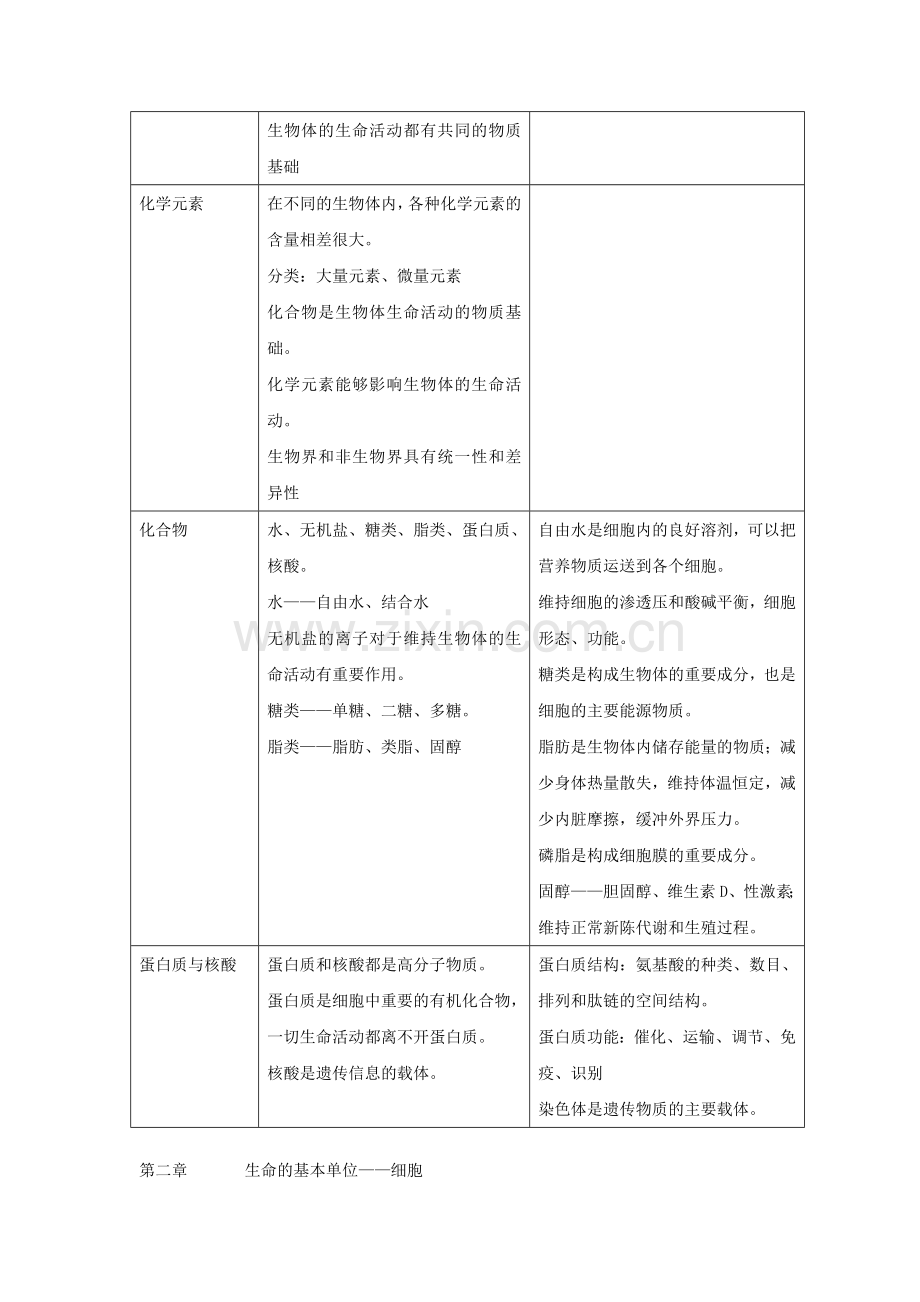 人教新课改2012届高中生物知识点全集完整版(高考必考).doc_第2页