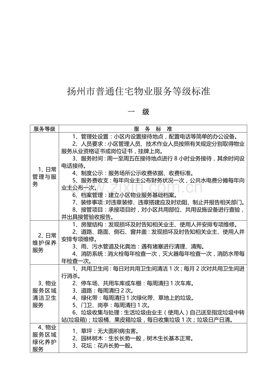 扬州市普通住宅物业服务等级标准介绍.docx_第1页