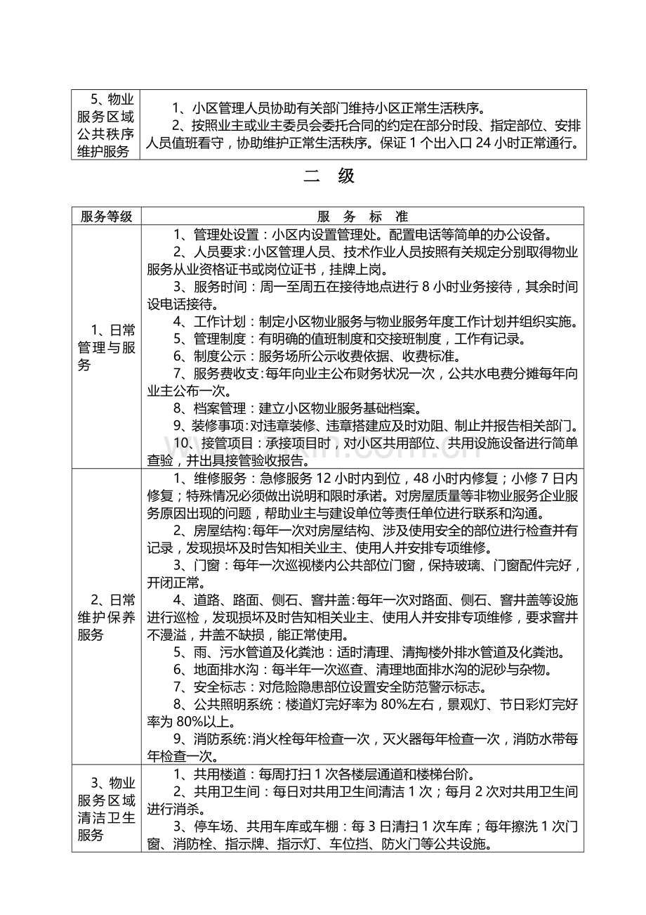扬州市普通住宅物业服务等级标准介绍.docx_第2页