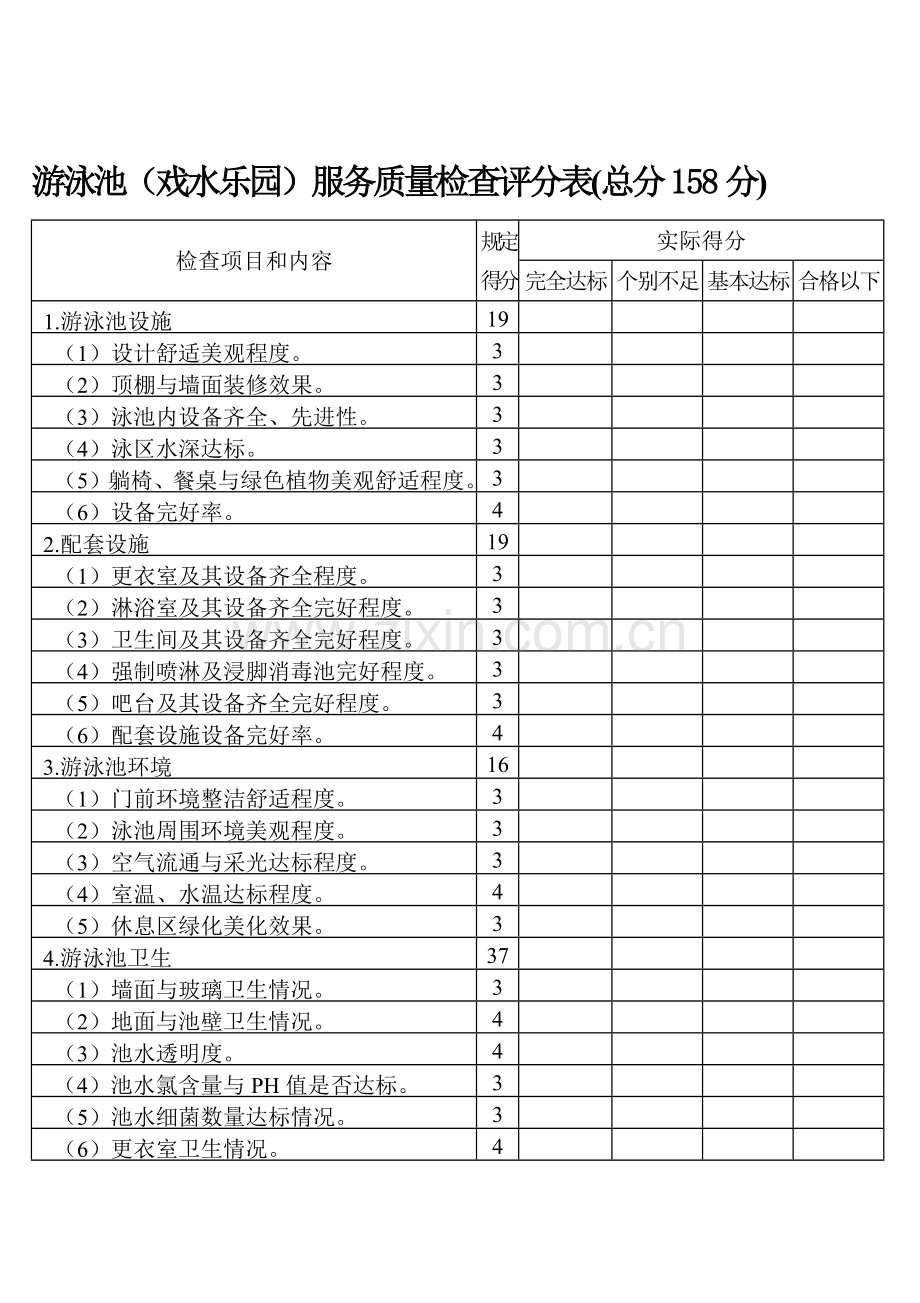 游泳池（戏水乐园）服务质量检查评分表(总分158分).docx_第1页