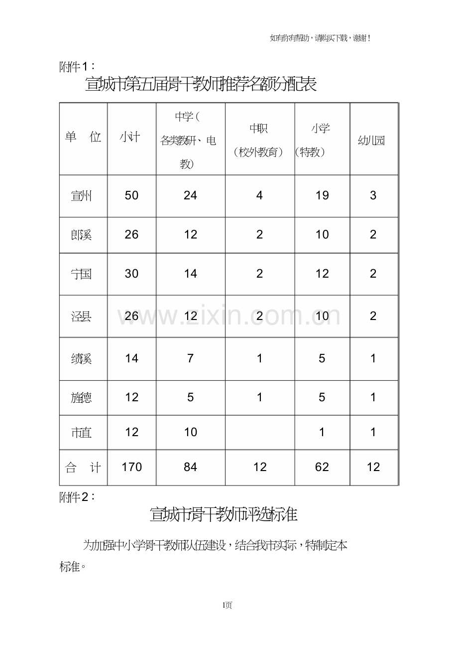 关于评选宣城市第四届教育系统.doc_第1页