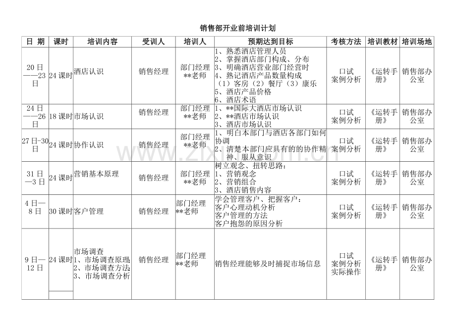 销售部开业培训计划.docx_第1页
