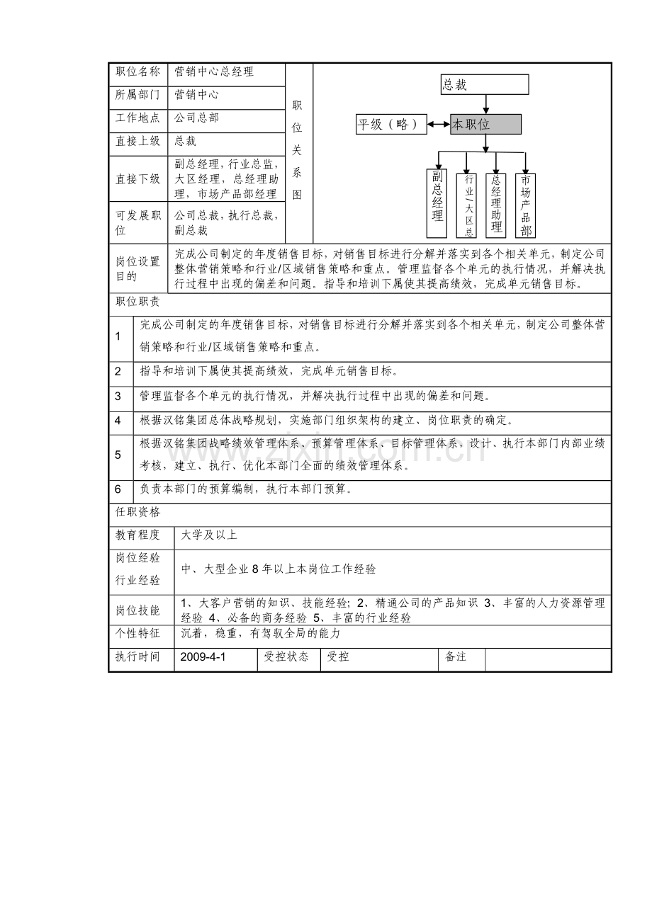 营销中心工作手册.docx_第2页