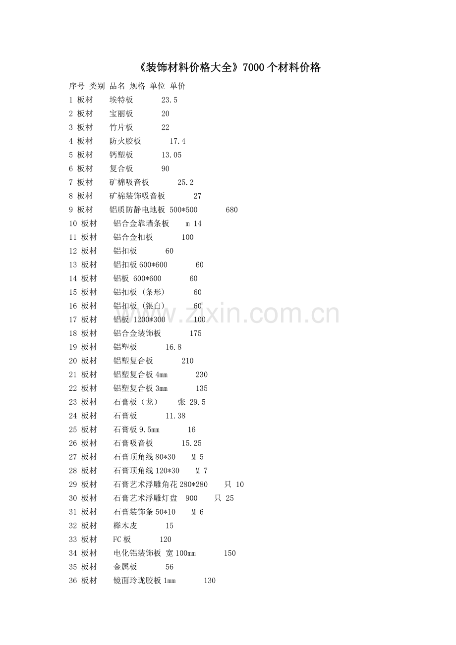 装饰材料价格大全7000个材料价格.docx_第1页
