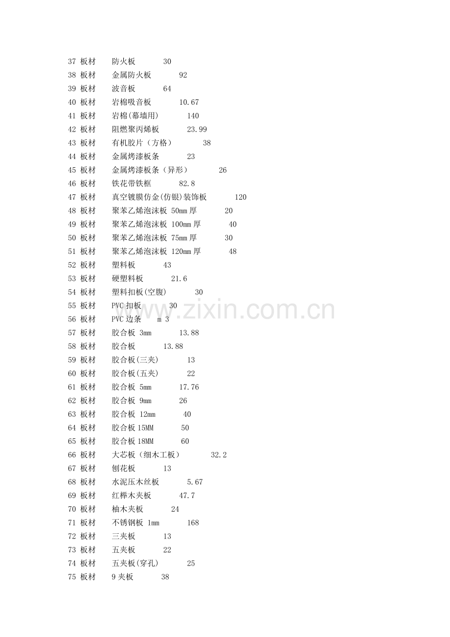 装饰材料价格大全7000个材料价格.docx_第2页