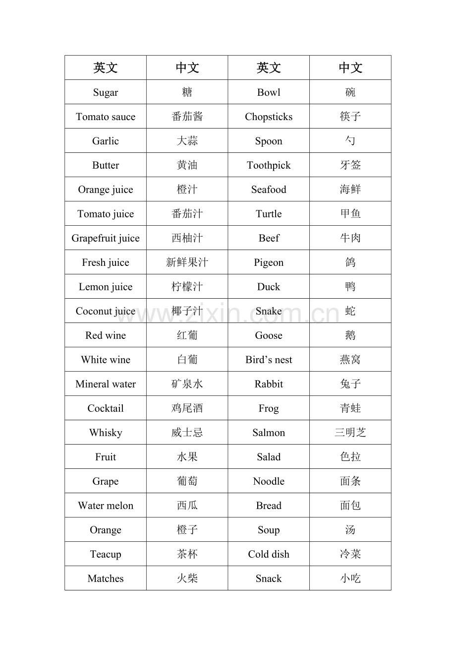 餐厅基本服务英语.docx_第2页