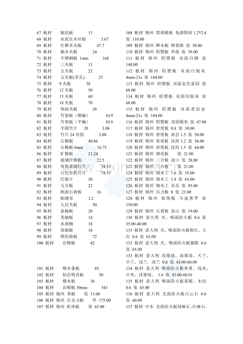 装饰材料价格大全_secret.docx_第2页