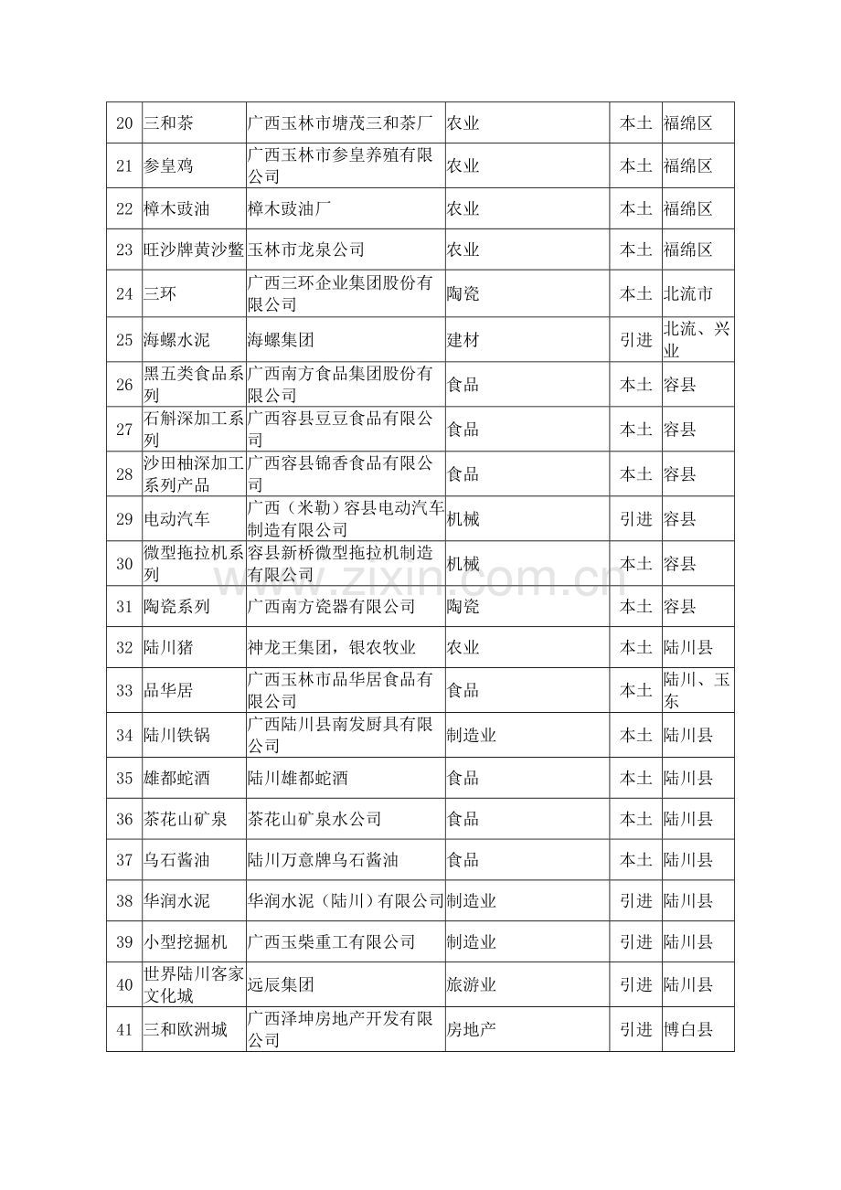 玉林市品牌汇总表.doc_第2页