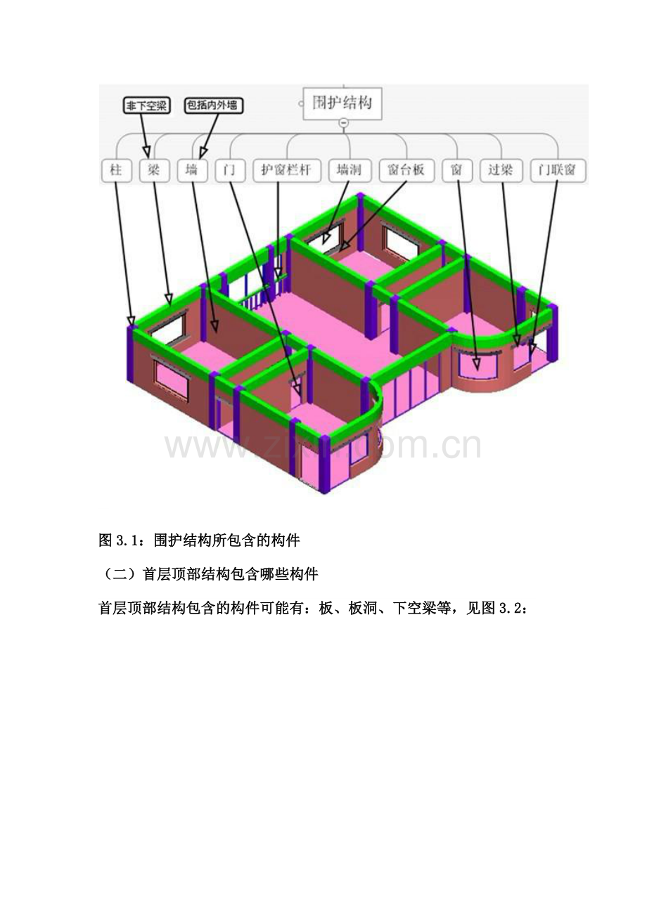 造价新手简单易懂工程拆分图.docx_第2页