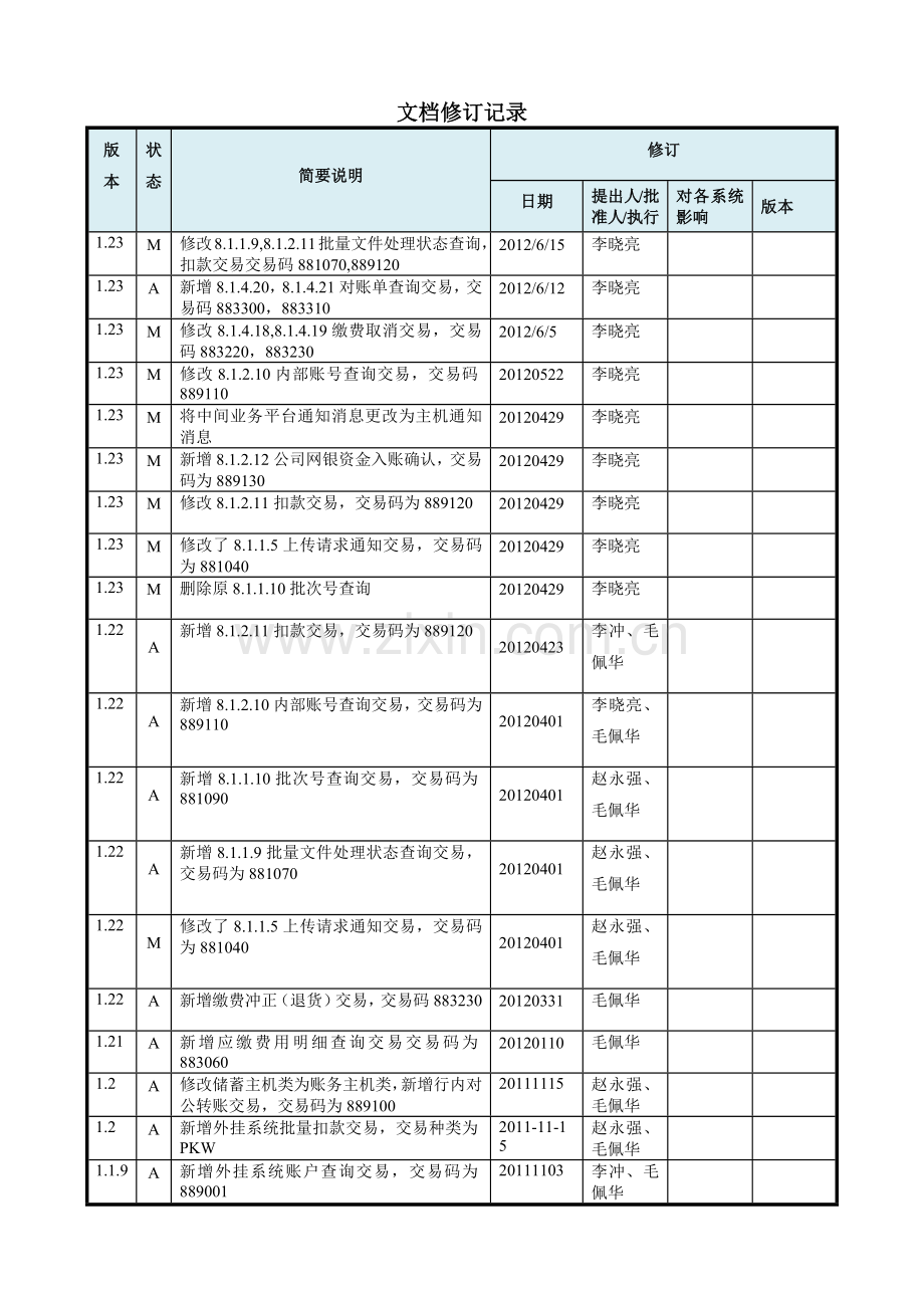 邮政金融业务管理及管理知识系统接口规范.docx_第2页
