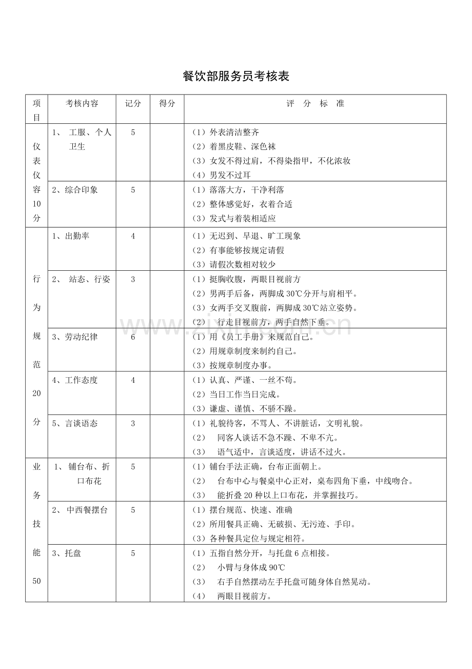 餐饮部服务员考核表.docx_第1页