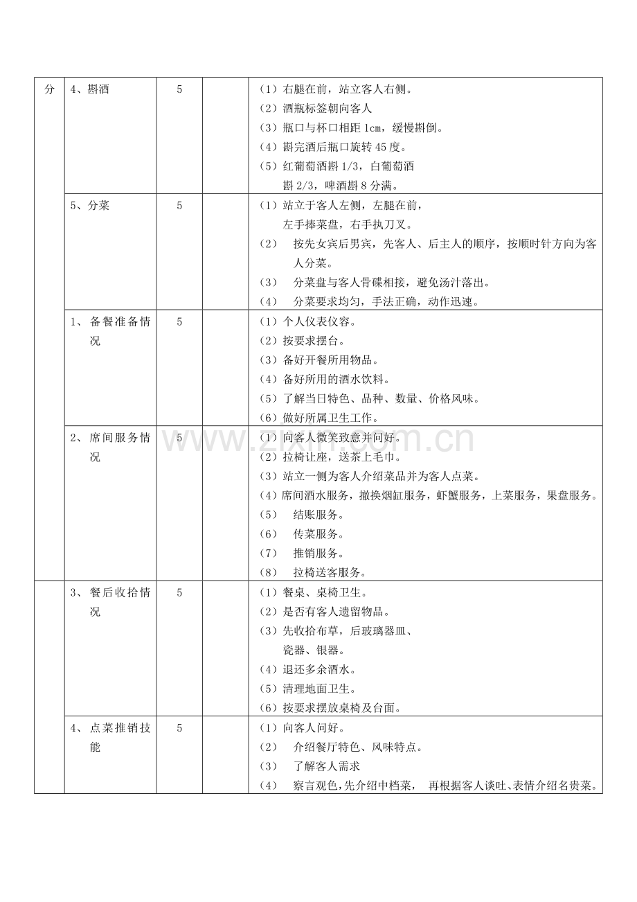 餐饮部服务员考核表.docx_第2页