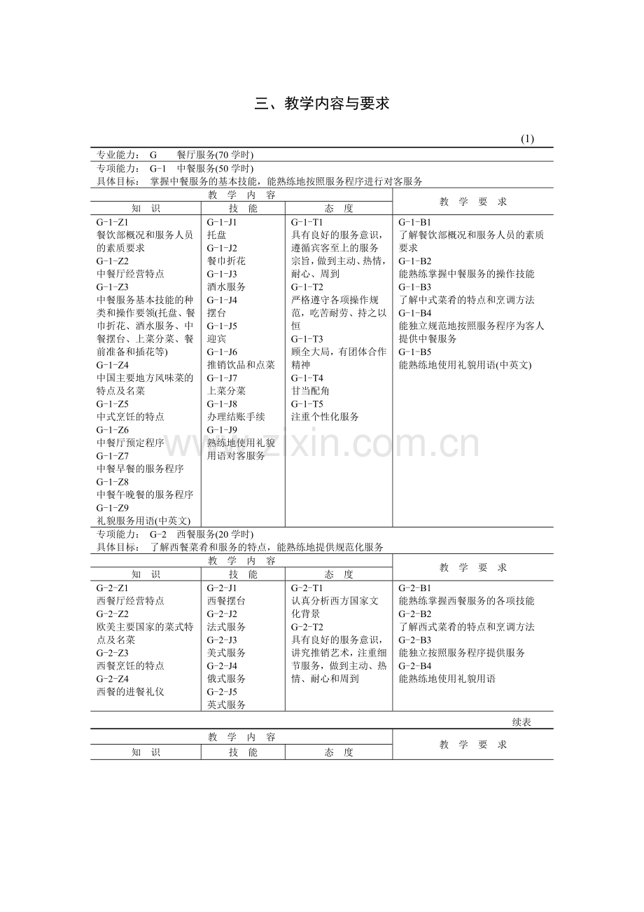 餐饮服务与管理教学基本要求.docx_第2页