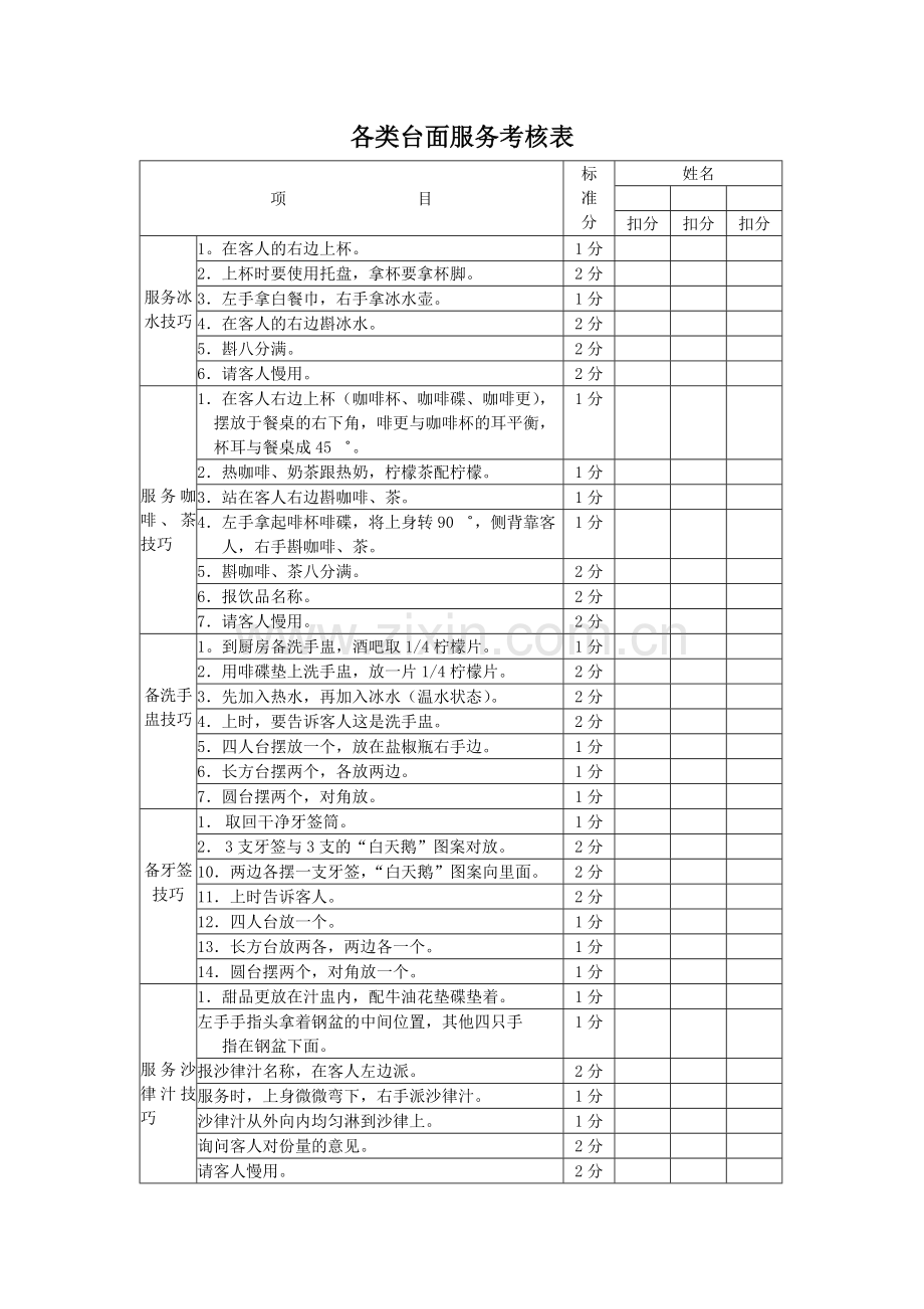 餐厅各类台面服务考核表.docx_第1页