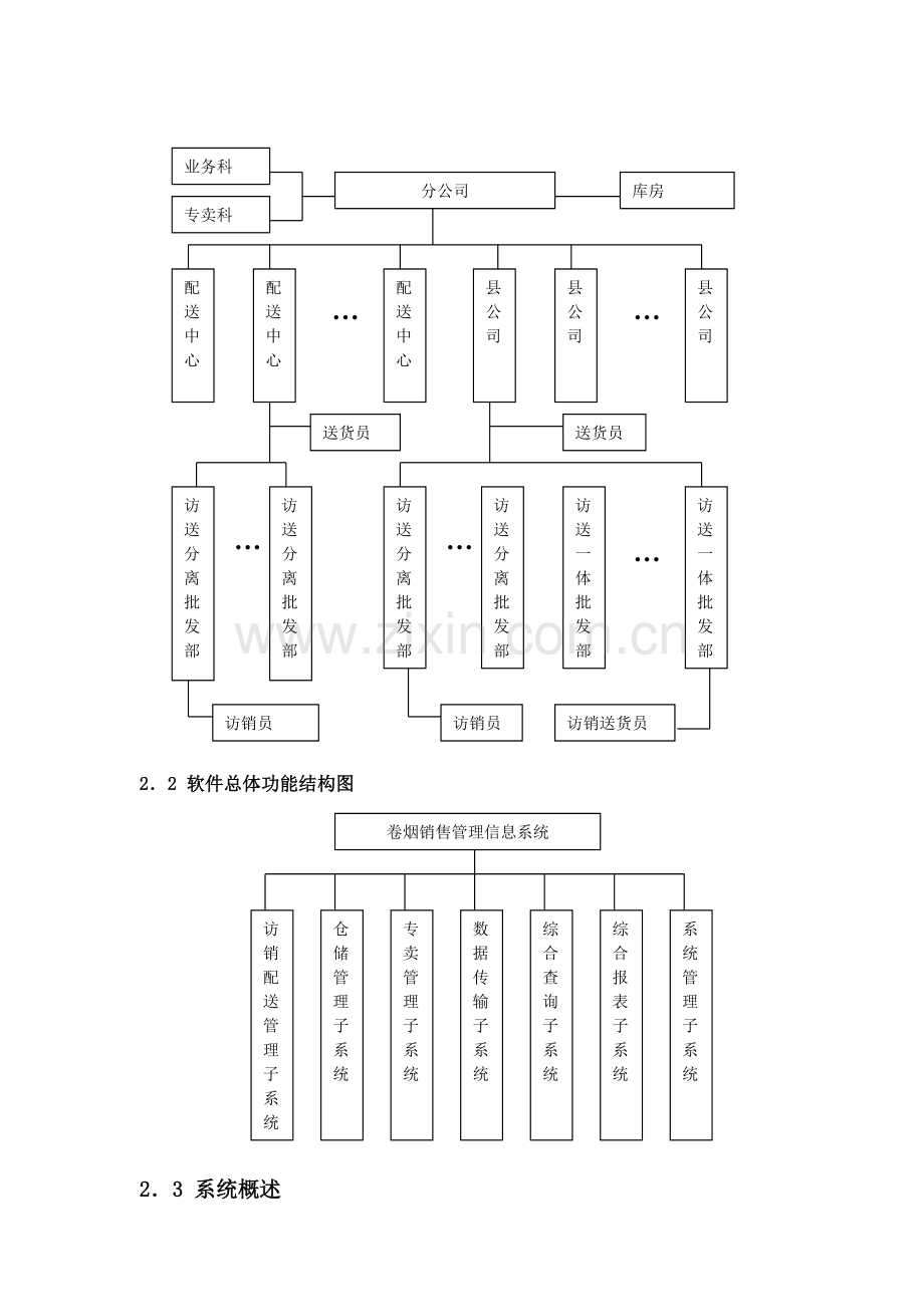 托普卷烟销售专卖管理信息系统.docx_第2页