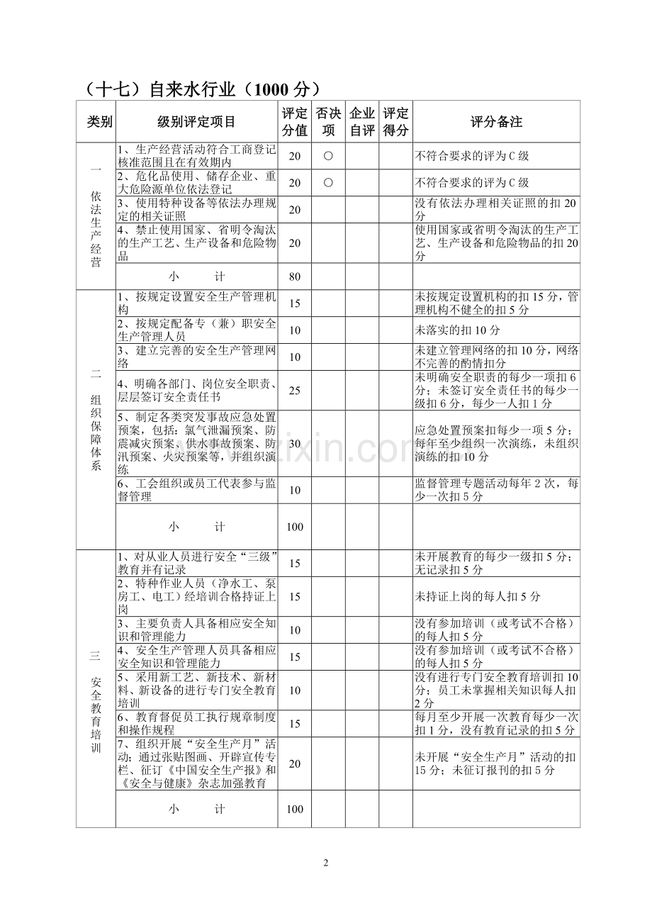 自来水-级别评定标准.doc_第2页