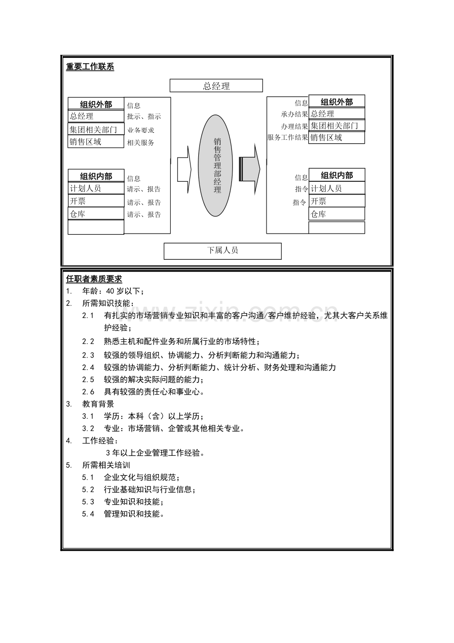 销售分公司销售管理部经理岗位说明书.docx_第2页