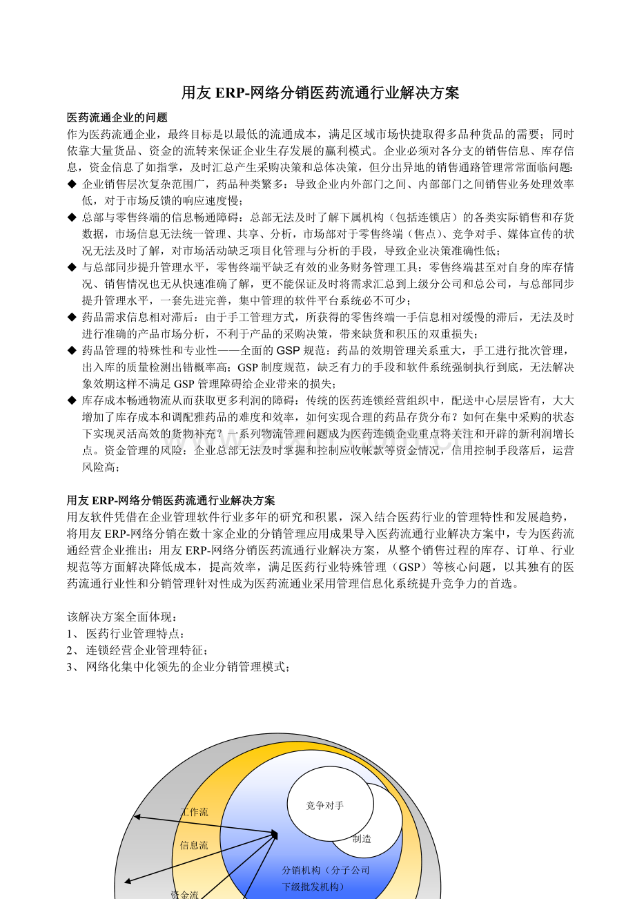 用友ERP-网络分销医药流通行业解决方案.docx_第1页
