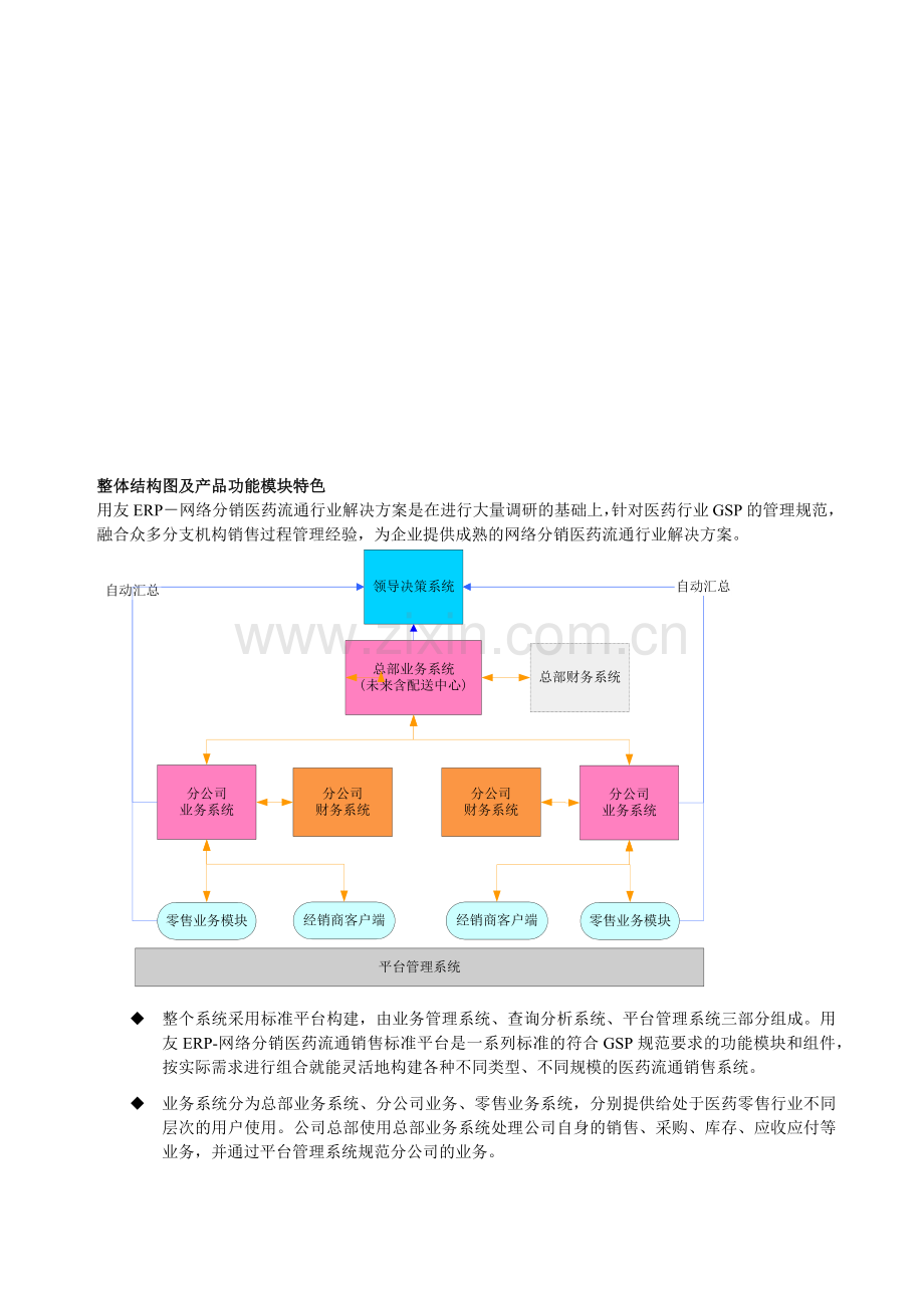 用友ERP-网络分销医药流通行业解决方案.docx_第2页