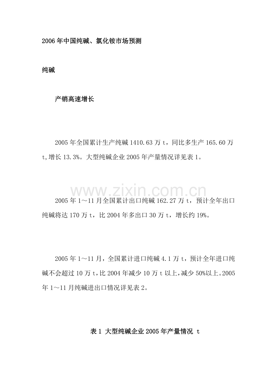 某某年中国纯碱氯化铵市场预测.docx_第1页