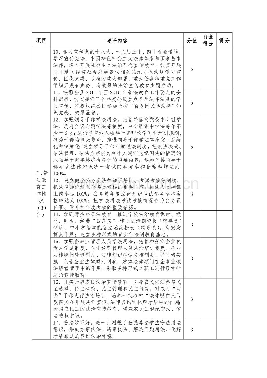 某县“六五”普法检查验收考评标准(乡镇).doc_第2页
