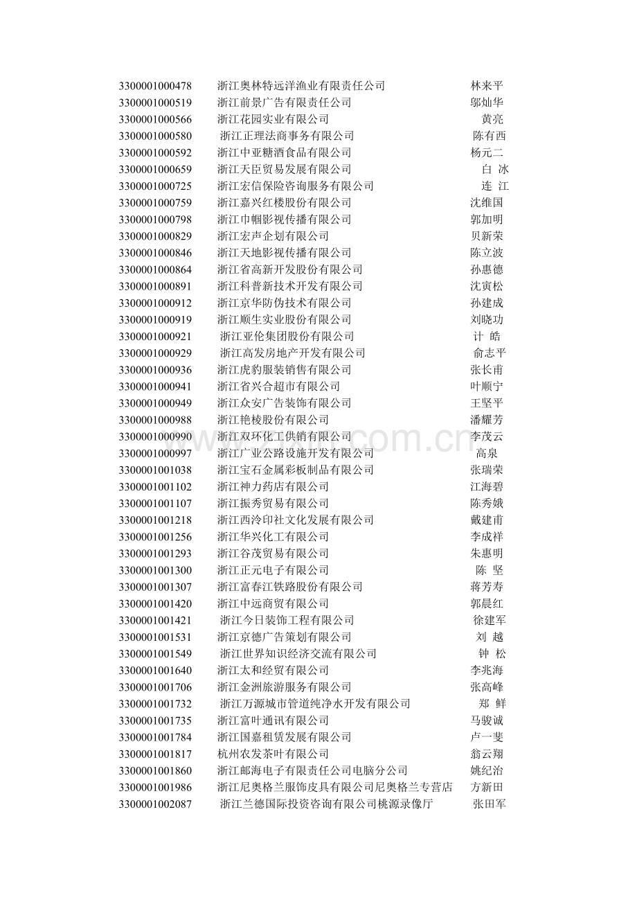 浙江省工商行政管理局吊销公告.docx_第2页