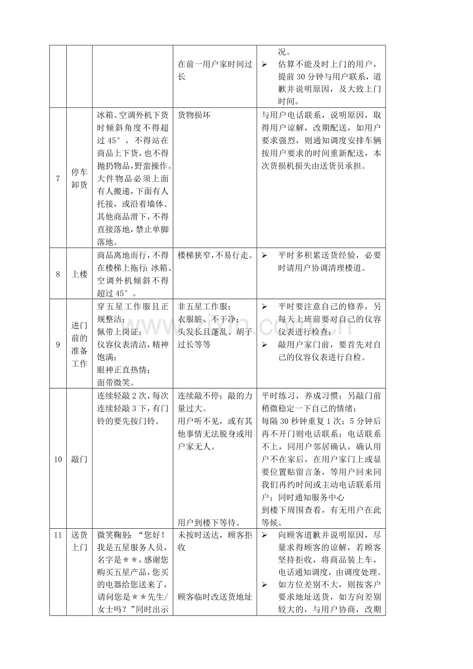 配送服务规范操作指导书.docx_第2页