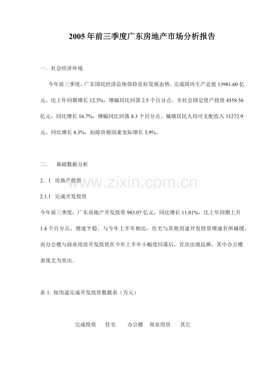 某地房地产市场分析报告( 9页).docx_第1页