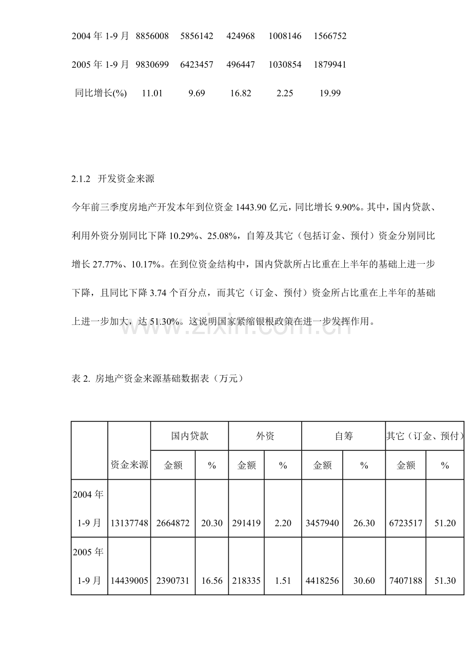 某地房地产市场分析报告( 9页).docx_第2页