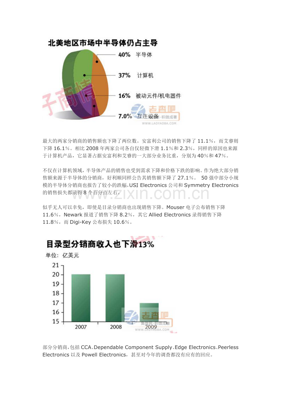 盘点北美地区电子元器件分销行业.docx_第2页
