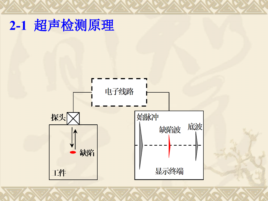 超声检测原理.ppt_第2页