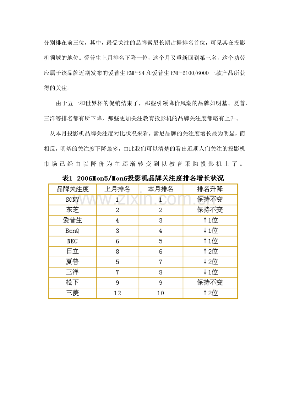 投影机市场关注度报告.docx_第2页