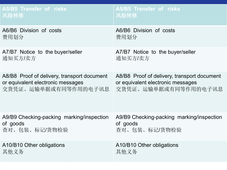 国际贸易通则对比修改版.ppt_第2页