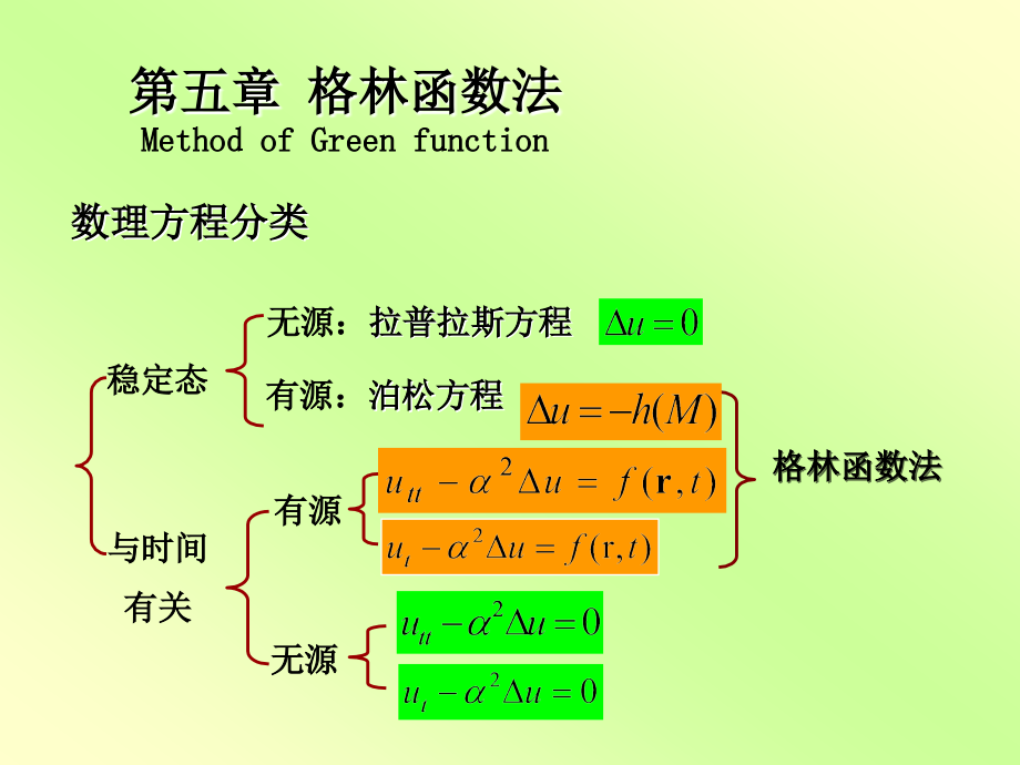 第五章Green函数法.ppt_第1页