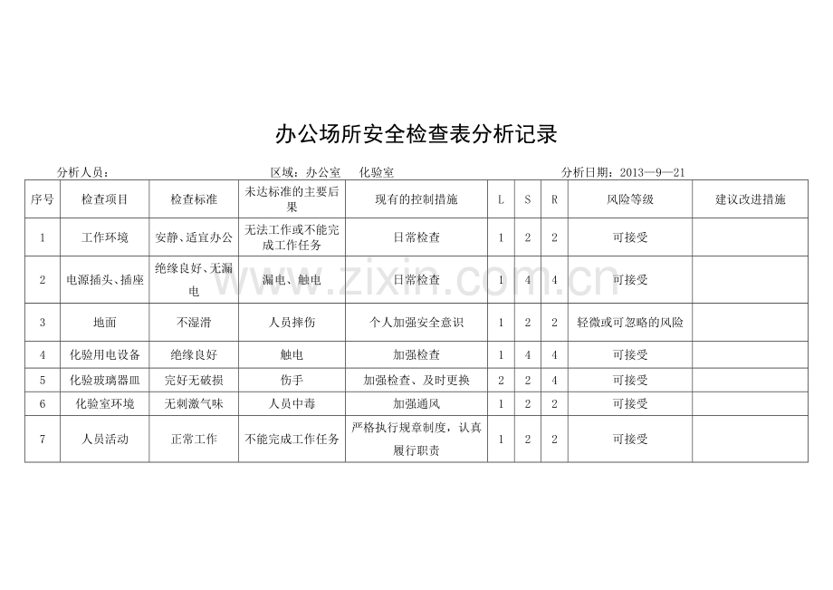 作业场所风险评价台账.doc_第2页