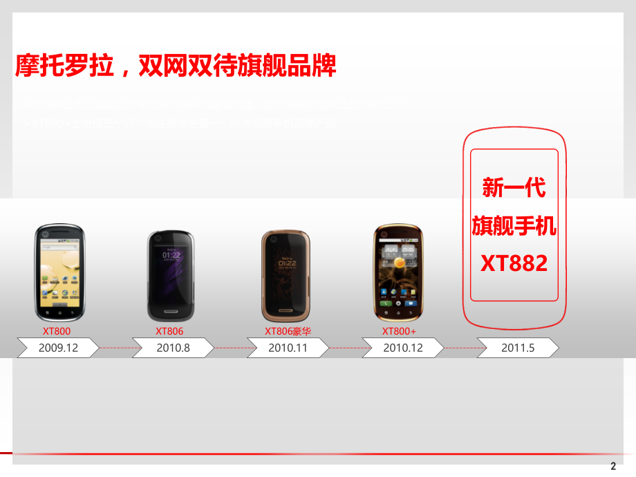 XT882-产品培训课件.ppt_第2页