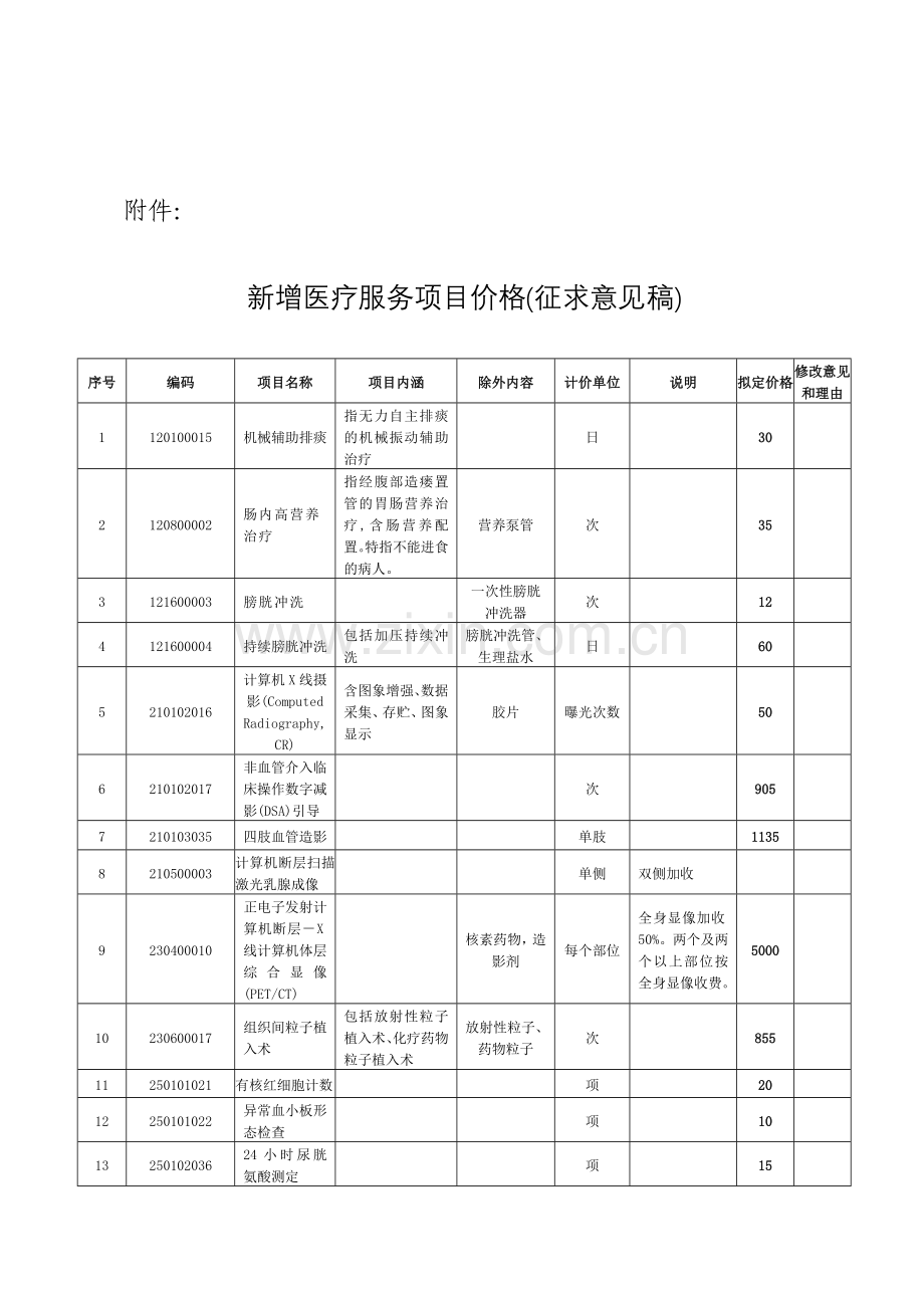 新增医疗服务项目价格(征求意见稿).docx_第1页