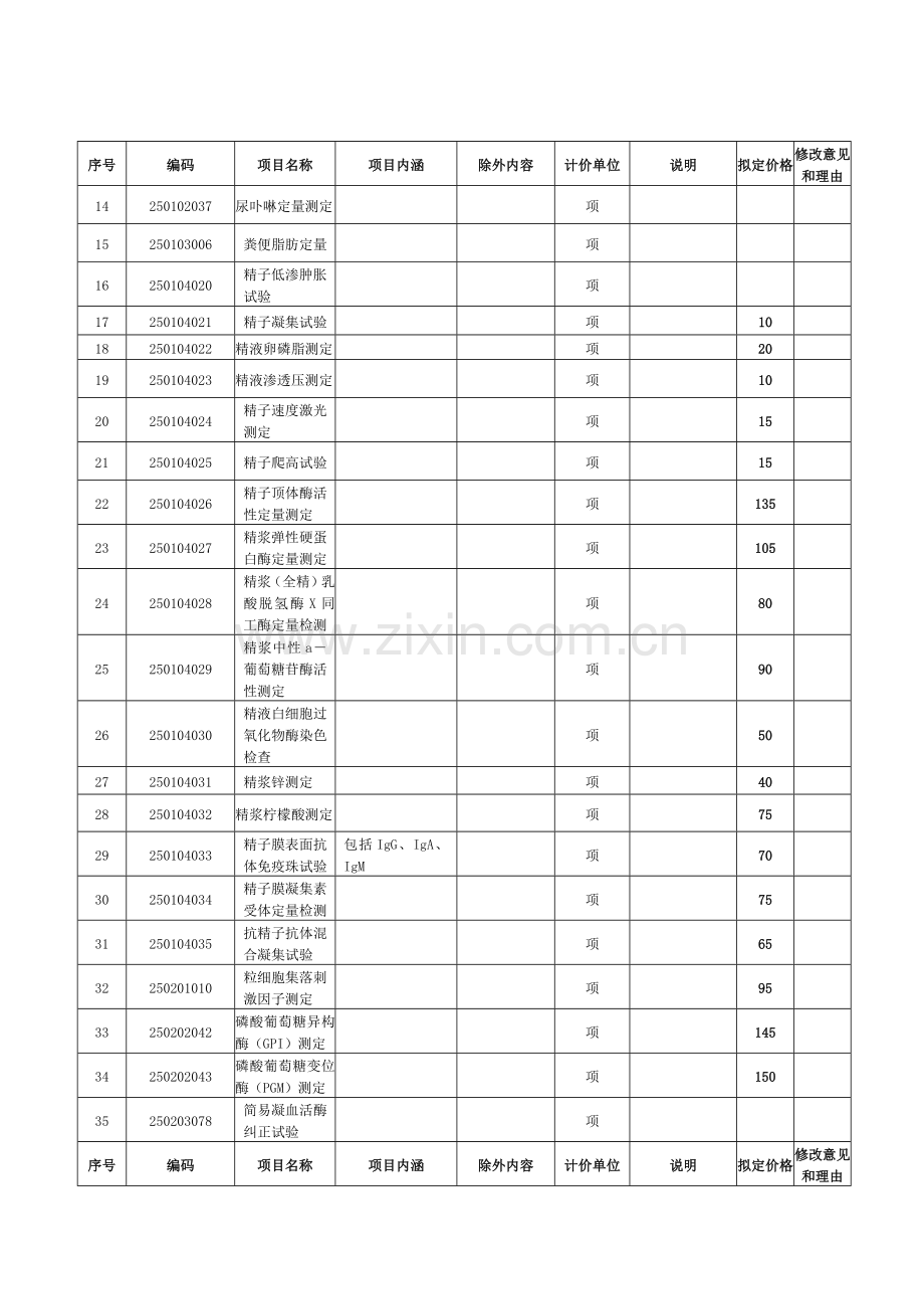新增医疗服务项目价格(征求意见稿).docx_第2页