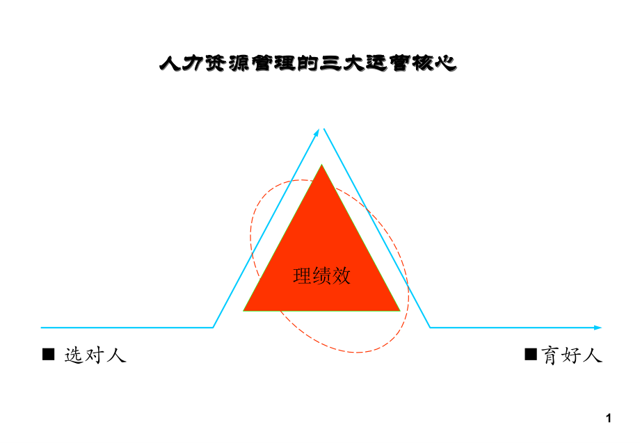 岗位说明书gh.ppt_第2页