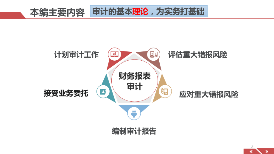 CPA审计-第一章.pptx_第2页