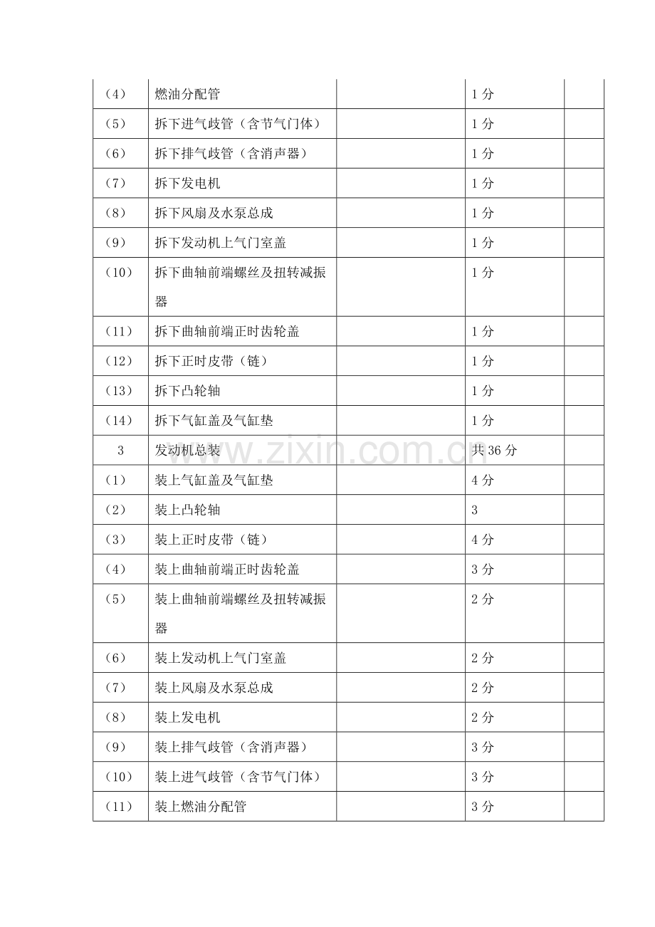 汽车运用与维修专业学生技能竞赛实施方案.docx_第2页