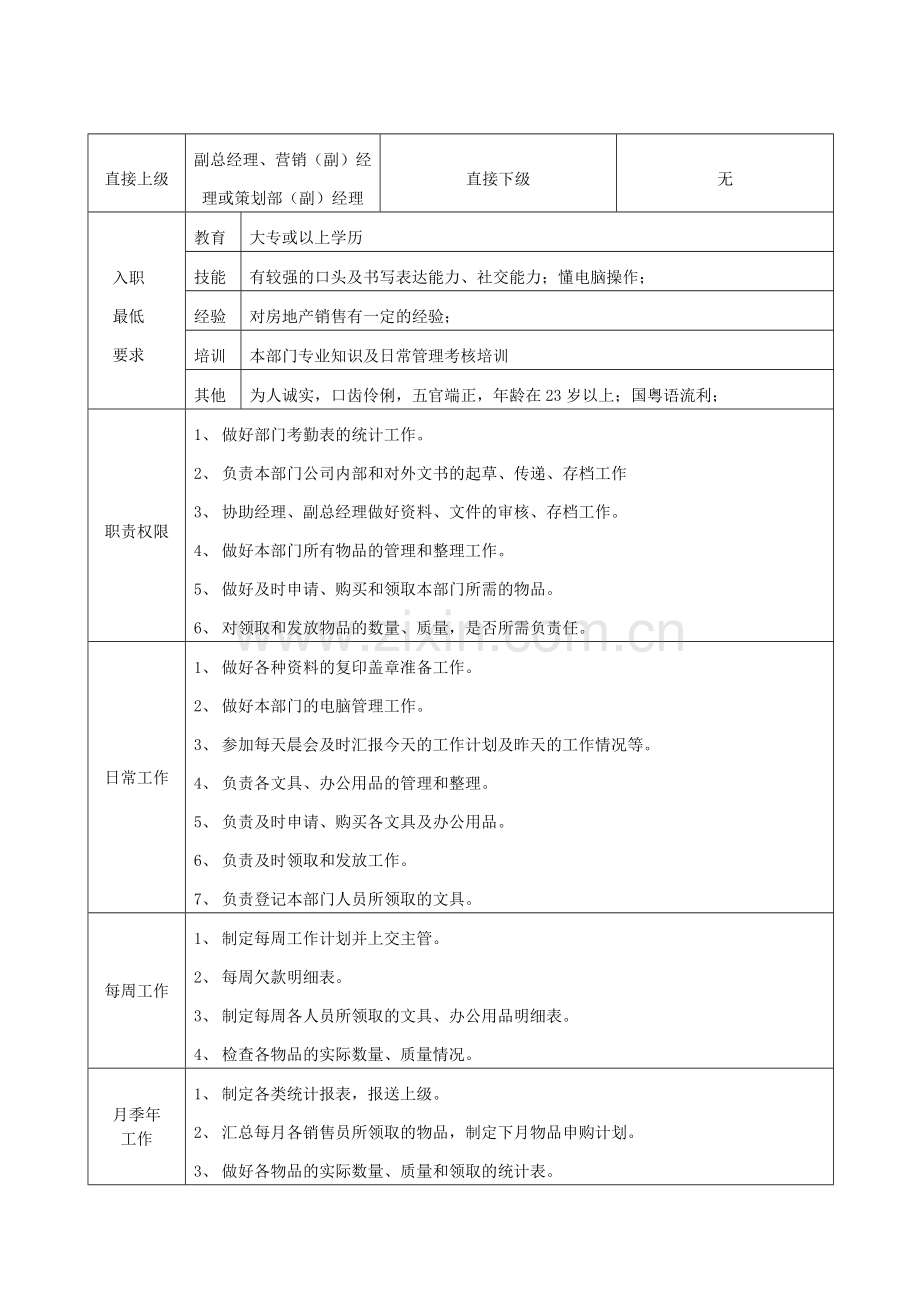 营销系统文员及物资管理员职务说明书.docx_第1页