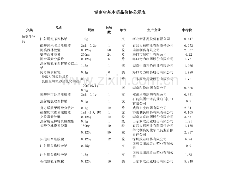 湖南省基本药品价格公示表.doc_第1页
