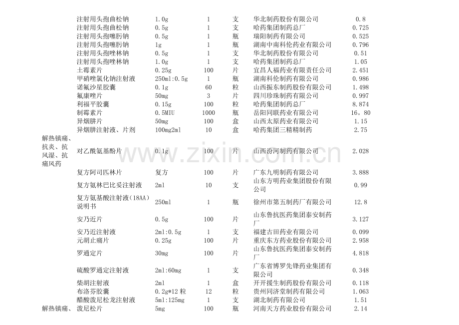 湖南省基本药品价格公示表.doc_第2页