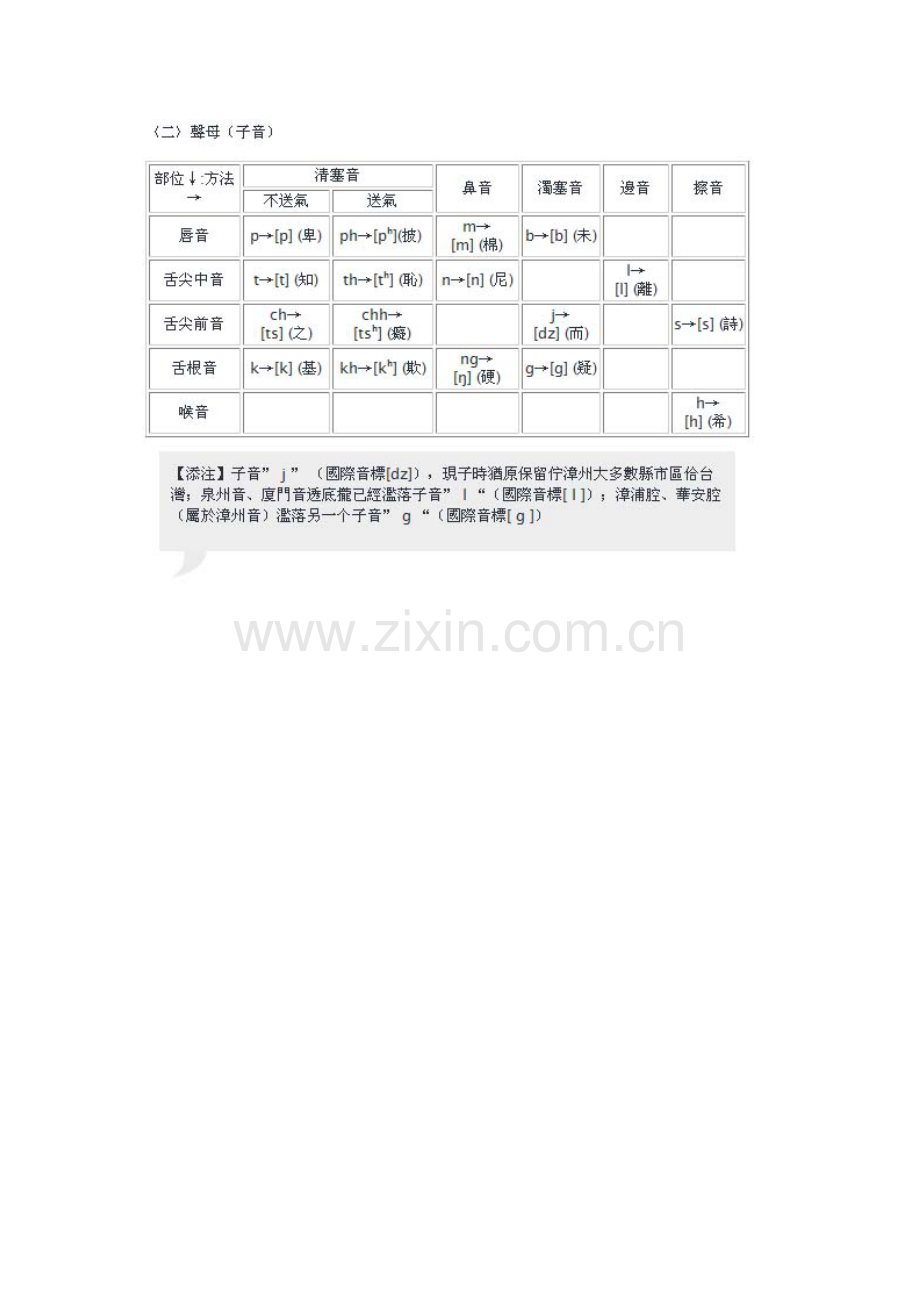 闽南话学习简编会话教材.doc_第2页