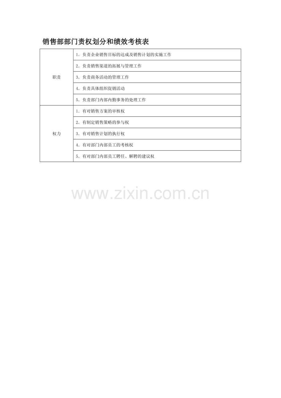 部门责权划分和绩效考核——销售部.docx_第1页