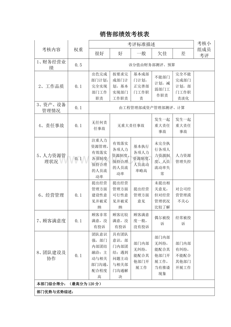 部门责权划分和绩效考核——销售部.docx_第2页