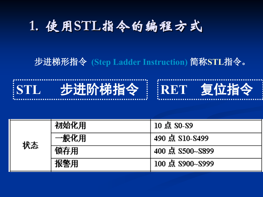 第7章 顺序控制梯形图的编程方法.ppt_第2页